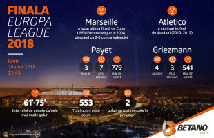 INFOGRAFIC: Finala Europa League