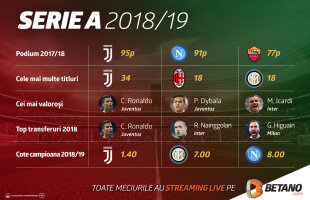 Serie A și Primera Division pot fi urmărite cu streaming live pe Betano!