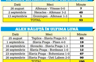 Joci un minut şi Contra te ia la naţională! Controverse în jurul listei preliminare întocmite de selecționer