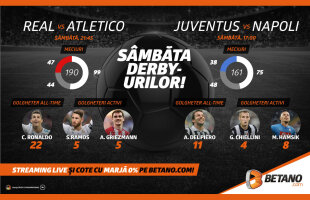 Sâmbăta derby-urilor: Real – Atletico și Juventus – Napoli!