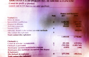 EXCLUSIV Dunărea Călărași iese și ea la atac: Clinceni, finanțată direct din conturile FCSB! Comisia de Disciplină a amânat verdictul pentru luni