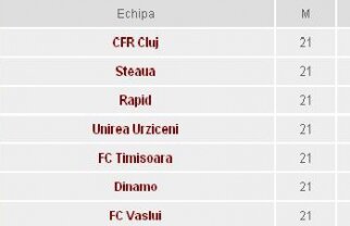 Vezi cum arată clasamentul după etapa 21! Cine are cele mai mari şanse la titlu?
