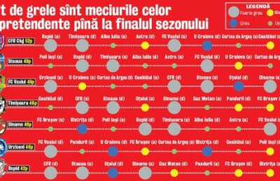 Au ieşit Timişoara, Dinamo şi Urziceni din lupta pentru titlu?
