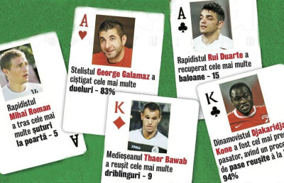 "Vidici" de la Steaua şi "Xavi" de la Dinamo! » Cele mai interesante cifre ale meciurilor din Europa League