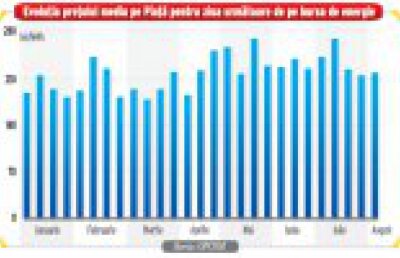 Criza economica mondiala i-a ocolit pe ,,baietii destepti“ din energie. Toti au scos profit