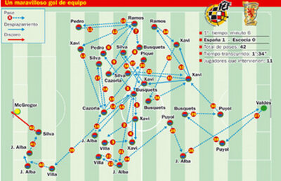 VIDEO Ăştia chiar sînt "NEBUNI" » Spaniolii au avut 1min. şi 34s de posesie la golul lui Silva :O