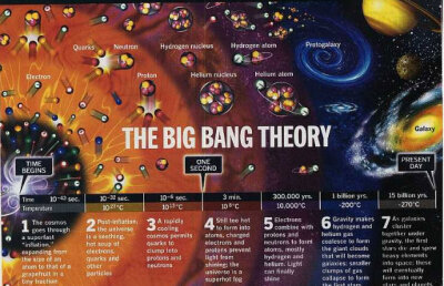 Descoperire istorică: noi elemente în legătură cu naşterea Universului