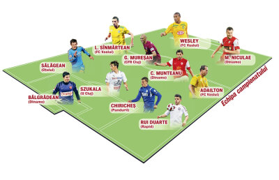 Gazeta şi InStat vă prezintă echipa campionatului după primele 13 etape » 4 new entry!
