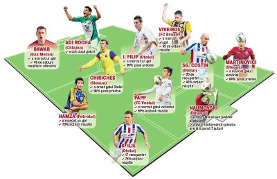 Superlativele etapei 31 » Noul număr 1