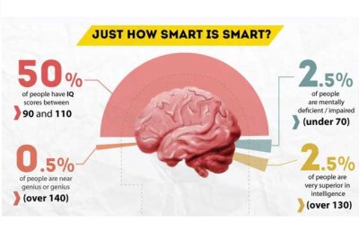 TOP 10 cei mai inteligenţi oameni din lume. Vezi celebrităţile de pe lista scurtă a geniilor