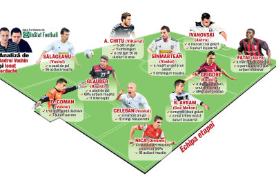 Superlativele au atac "astral" » Ultima impresie contează