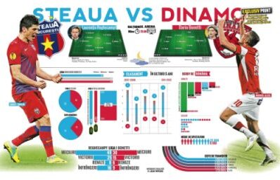 Totul despre Marele Derby » Doar în ediţia tipărită ai două pagini speciale cu cele mai interesante date despre Steaua-Dinamo