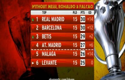 Cum ar putea fi Real Madrid lider, iar Atletico nu ar prinde nici podiumul