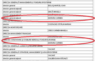 Cititorii au descoperit: directoarea Elenei Udrea din Gala Bute a devenit paznic de bani europeni al ministrului Ramona Mănescu! Întreaga poveste mîine, în Gazetă