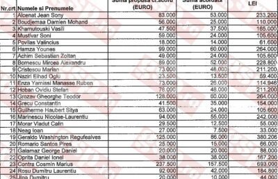 FOTO Avem şi hîrtia oficială » Cum s-au împărţit cele 2 milioane de euro la Petrolul. Fotbaliştii au rămas uluiţi!