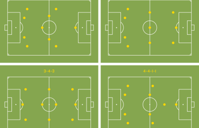 Mondialul schimbă moda în fotbal » 5 strategii de succes pe care le-am văzut în Brazilia. Care va fi cîştigătoare?