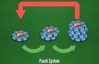 Învață cum să pariezi! Strategia inedită care împiedică pierderile mari