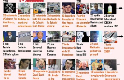 #mergemdupasistem FOTO Retrospectiva anului 2016 » O cronologie cu cele mai puternice investigații și dezvăluiri ale Gazetei în domeniul sănătății