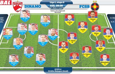 Florin Bratu îi încurajează pe dinamoviști înainte de Derby: ”Puteți deveni celebri”