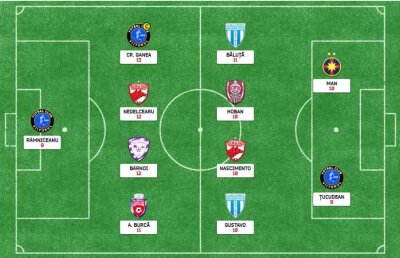 Intră ACUM și fă-ți schimbările în Echipa Fantastică! Doar câteva ORE până la startul celei de-a doua etape