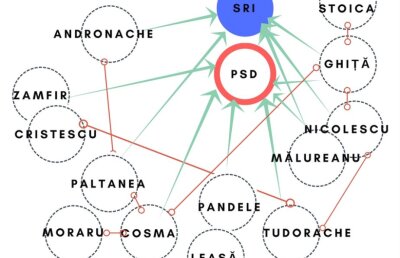 EXCLUSIV Cum a fost manevrat Rapidul de oameni legați între ei, cu conexiuni în PSD, SRI și Județul Prahova: "Au ucis echipa ca să aibă ce să reînvie!"