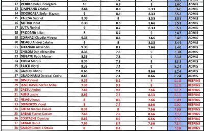 EXCLUSIV FRF și Școala de Antrenori sunt acuzate dur: ”Unii sunt purtători de voturi și poate că trebuiau admiși în ajun de alegeri!”