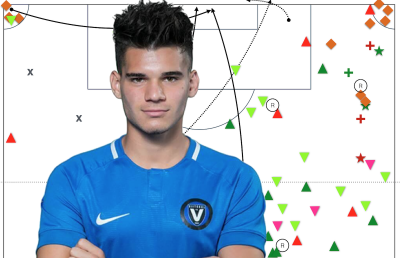 Ianis Hagi, hot prospect sau wonderkid? Costin Ștucan a analizat jocul fiului lui Hagi într-un meci cheie: punctele forte și punctele slabe