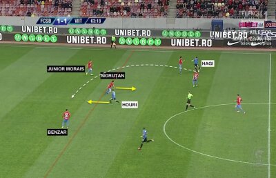 FCSB - Viitorul 1-2 // Concluziile lui Costin Ștucan din „seara maturizării lui Ianis Hagi”: „Între atâtea aprecieri își face loc o singură întrebare”