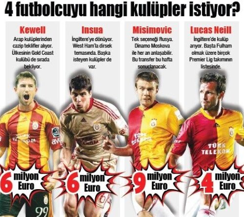 Galatasaray e dispusă să se despartă de patru jucători importanţi Foto: Hurryet