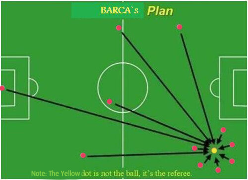 Acesta este planul Barcelonei în viziunea fanilor Realului: 