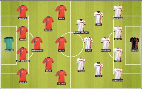 Spania versus Catalunia, un duel echilibrat (Foto: Marca)