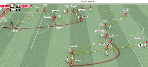 Acesta a fost traseul mingii la golul marcat de Chipciu (GSP 3D/Adrian Drăgan)