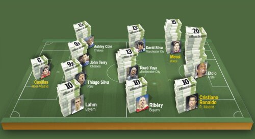 FOTO: El Mundo Deportivo