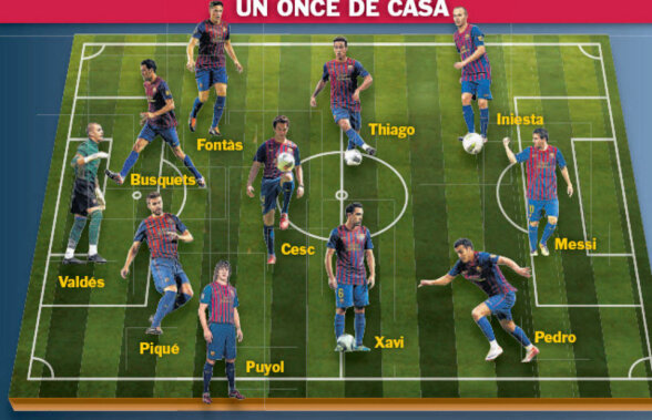 Antrenor şi "11" de vis made in "La Masia" » Cluburile din România nici nu visează la aşa ceva!