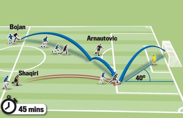 VIDEO Magic Shaqiri » Elvețianul e într-o formă de zile mari: gol magnific în Premier League