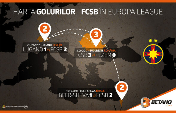 Cum se poate califica FCSB în primăvara europeană (calcule + infografic)