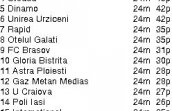 Dacă Timişoara cîştigă la "masa verde" cu Rapid, urcă pe 2, iar giuleştenii cad pe 7