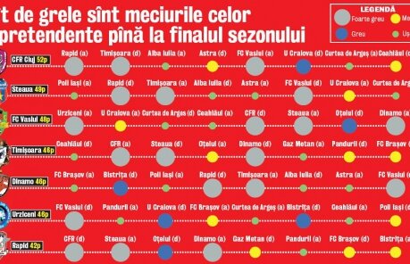 Au ieşit Timişoara, Dinamo şi Urziceni din lupta pentru titlu?