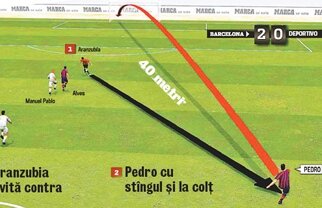Barca face lucruri trăsnite
