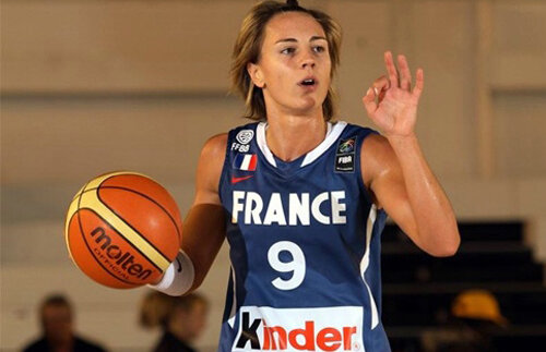 Turcia va găzdui Campionatul Mondial de baschet feminin din 2014