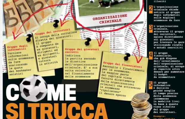 Manual de pariat: Cum se aranjează un meci ;)