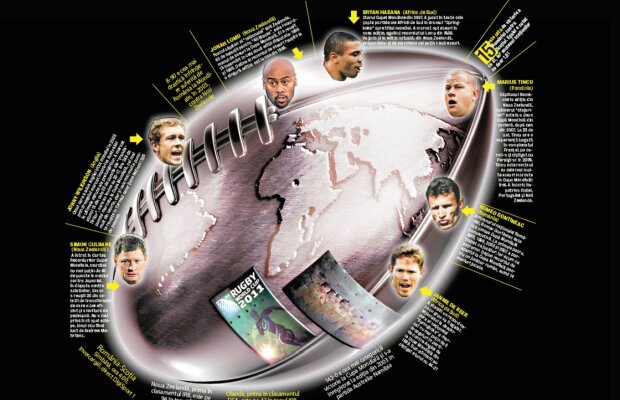 Azi începe Cupa Mondială la Rugby » Citeşte o prezentare completă a turneului şi a echipelor