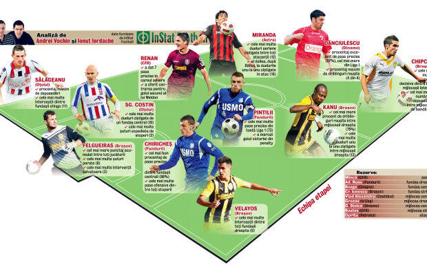 Dezbrăcăm Liga de secrete! GSP vă prezintă superlativele etapei a 7-a » Chiricheş, probă de caracter