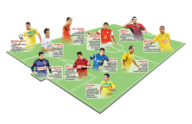 Dezbrăcăm Liga de secrete! GSP vă prezintă superlativele etapei a 9-a » Prinţul şi brazilienii