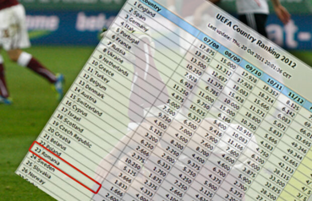 Vai de steaua noastră » Ne-a depăşit şi Polonia şi am picat pe 23!