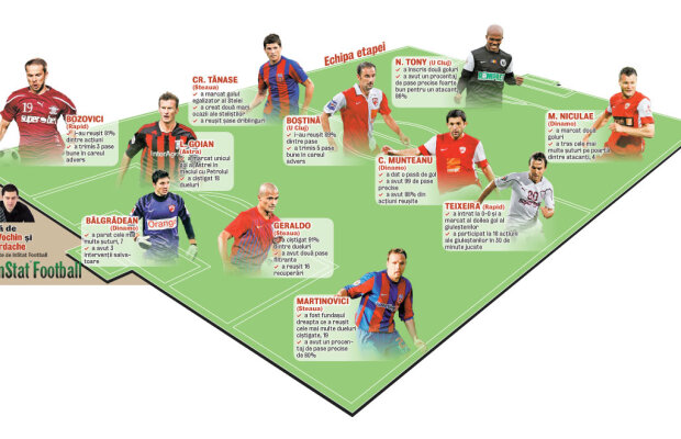 Dezbrăcăm Liga de secrete! GSP vă prezintă superlativele etapei a 13-a » Dodel 13
