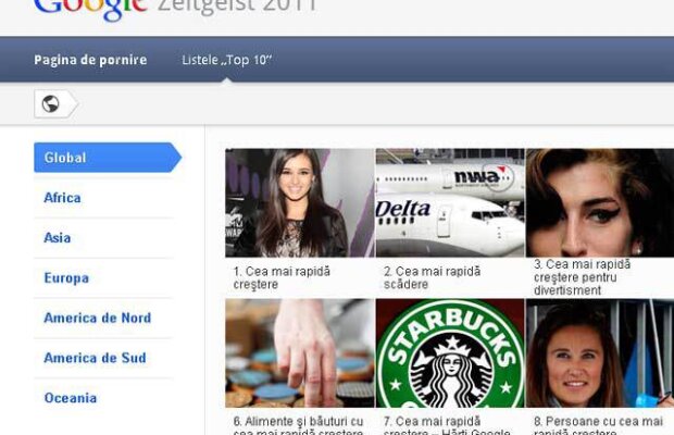 Ce au căutat românii pe Google în 2011: Bacalaureat, oferte litoral, Winehouse şi tenis