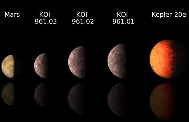 NASA a descoperit cel mai mic sistem planetar de până acum