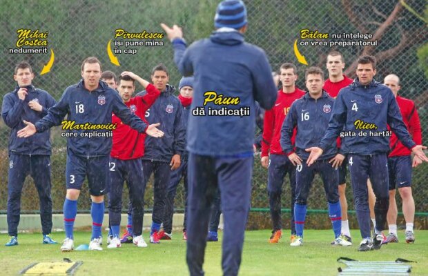 IMAGINEA SĂPTĂMÎNII » Steliştii nu înţeleg nimic din indicaţiile de la antrenamentul cu noul preparator fizic :)