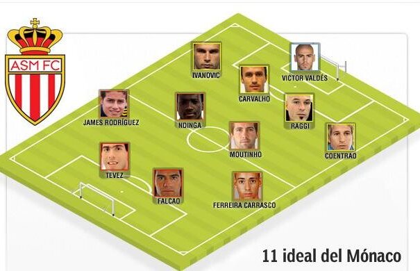 Ce n-a văzut Parisul » "11"-le fantastic pe care l-ar putea avea AS Monaco sezonul viitor